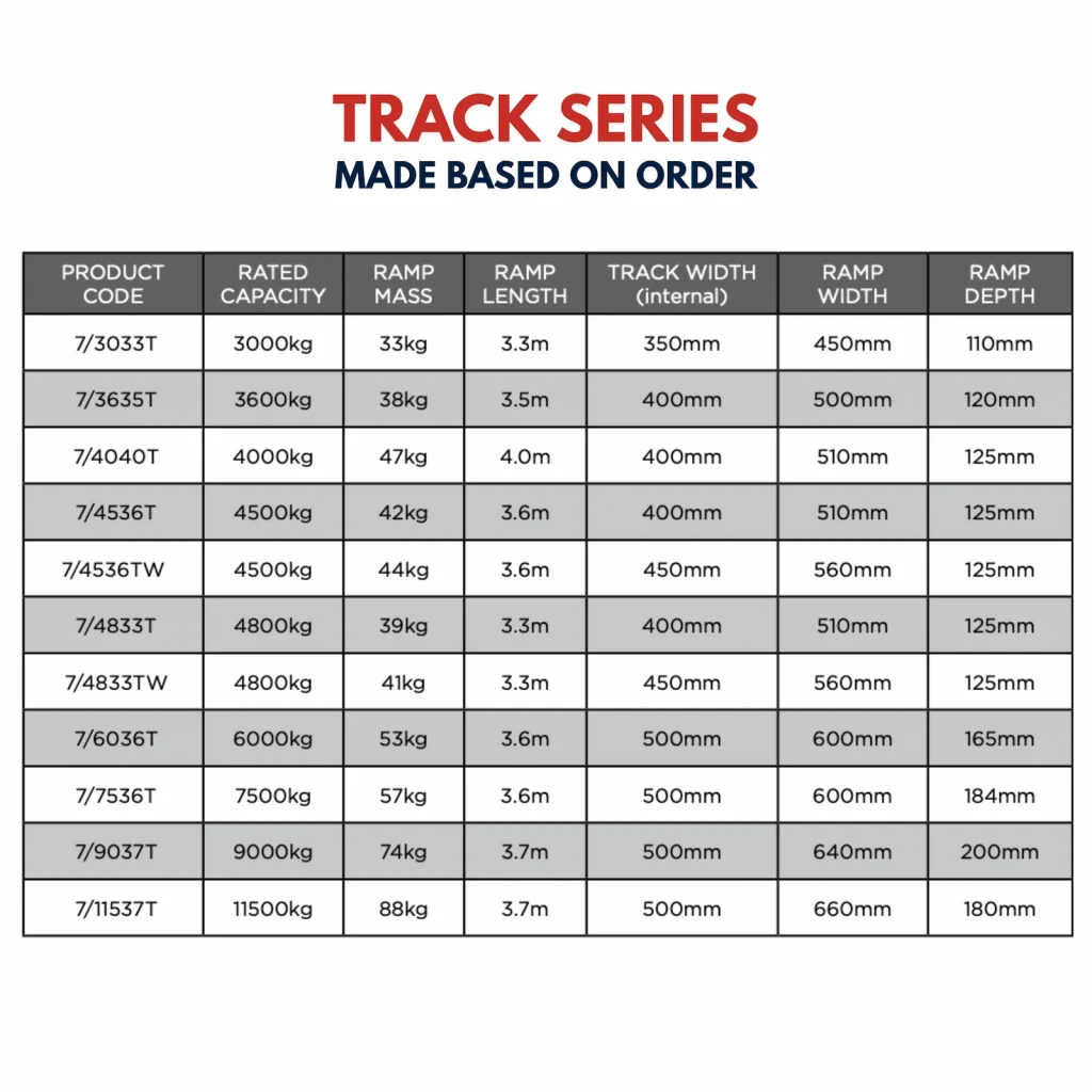 product models